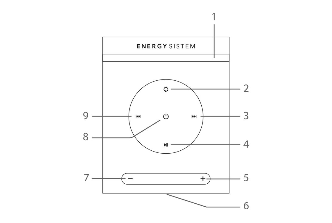 Schema