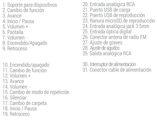 Schema