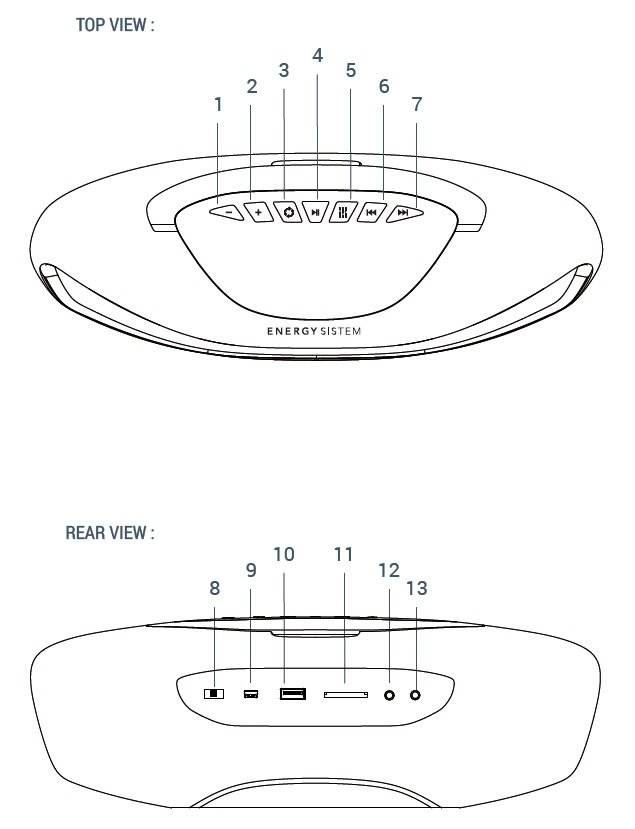 Schema