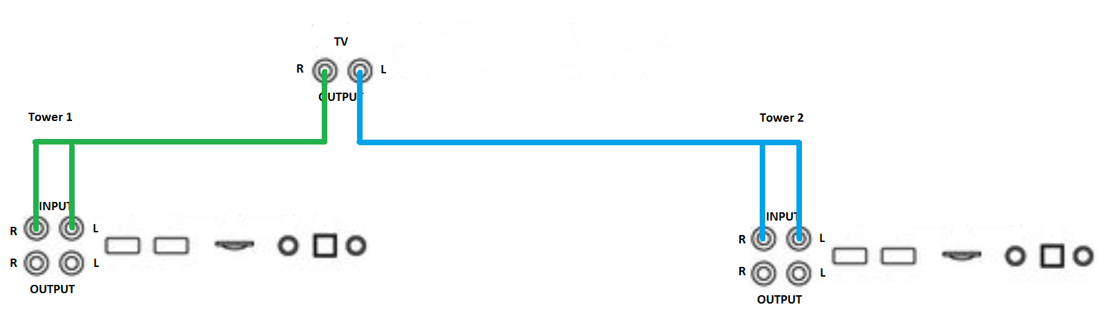 Schema