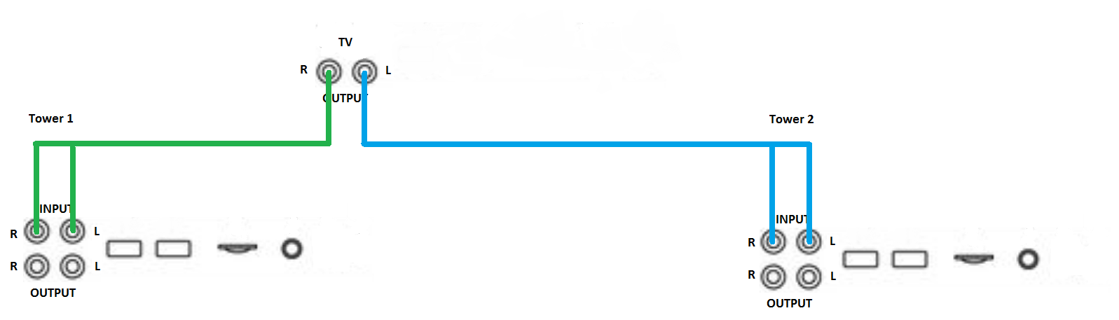 Schema