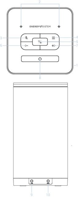 Schema